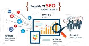 Benefits SEO Byusiness