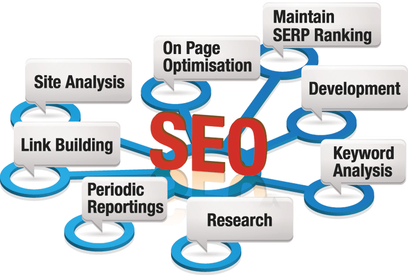 SEO Melbourne