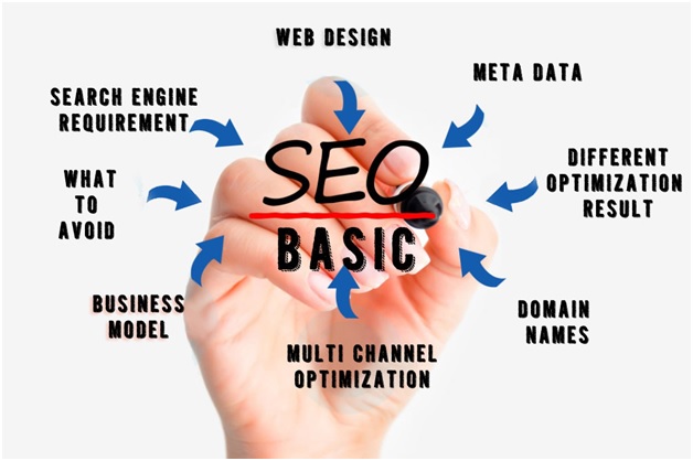 SEO Basics