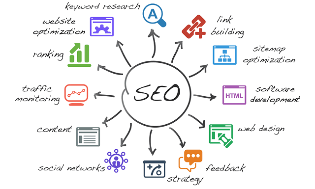 SEO Strategy