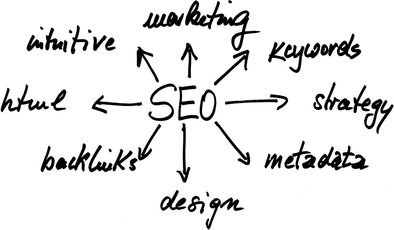 SEO Melbourne