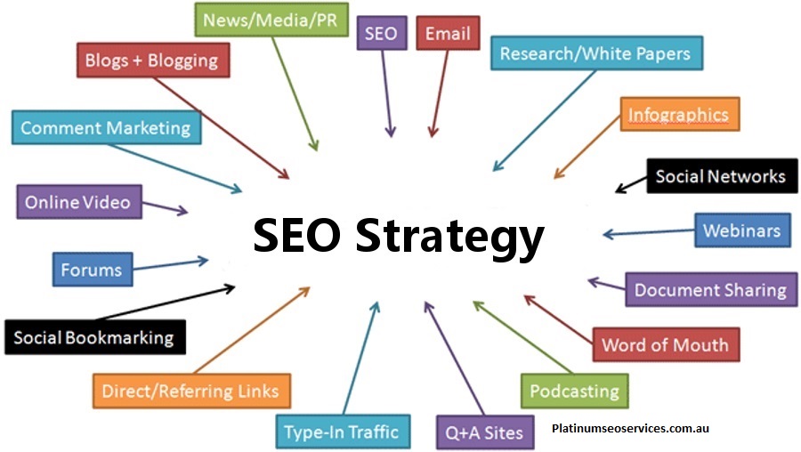 SEO Strategy