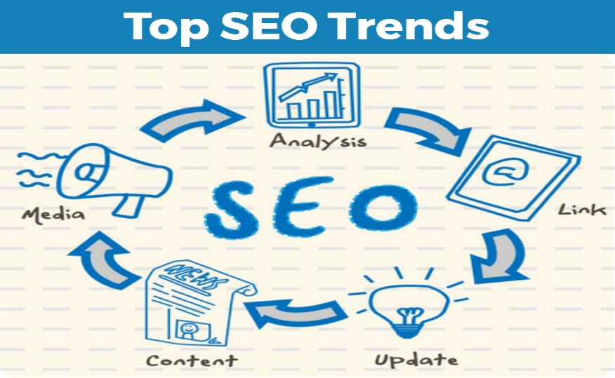 SEO Trends