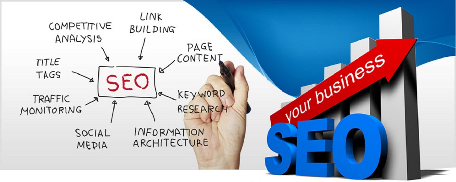 Best SEO Services