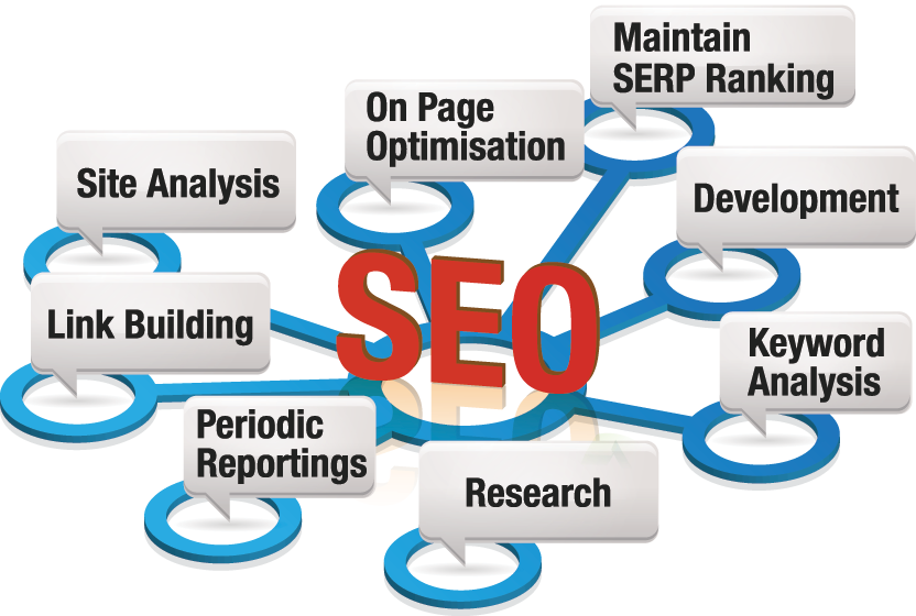 SEO Services