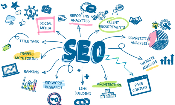 Why-Choose-Platinum-SEO Platinum seo