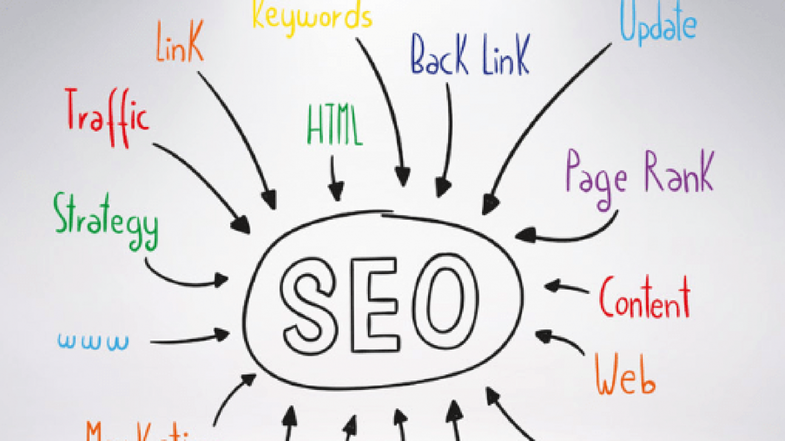 SEO company Melbourne